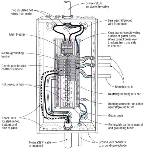 electrical panel box drawing|main electrical panel wiring diagram.